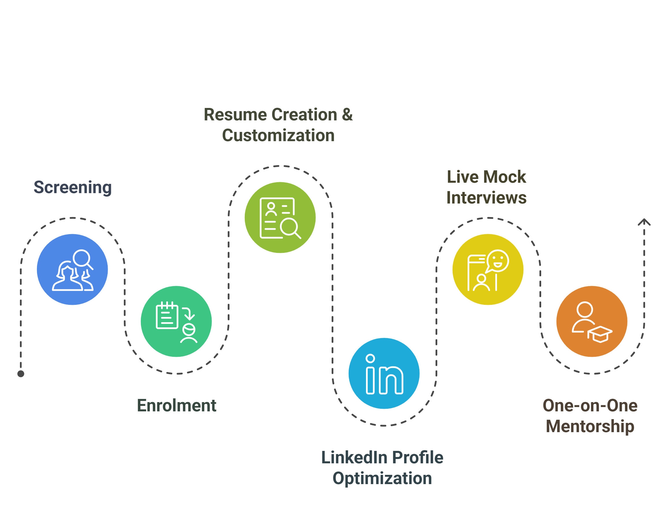 Fresher Focus Banner